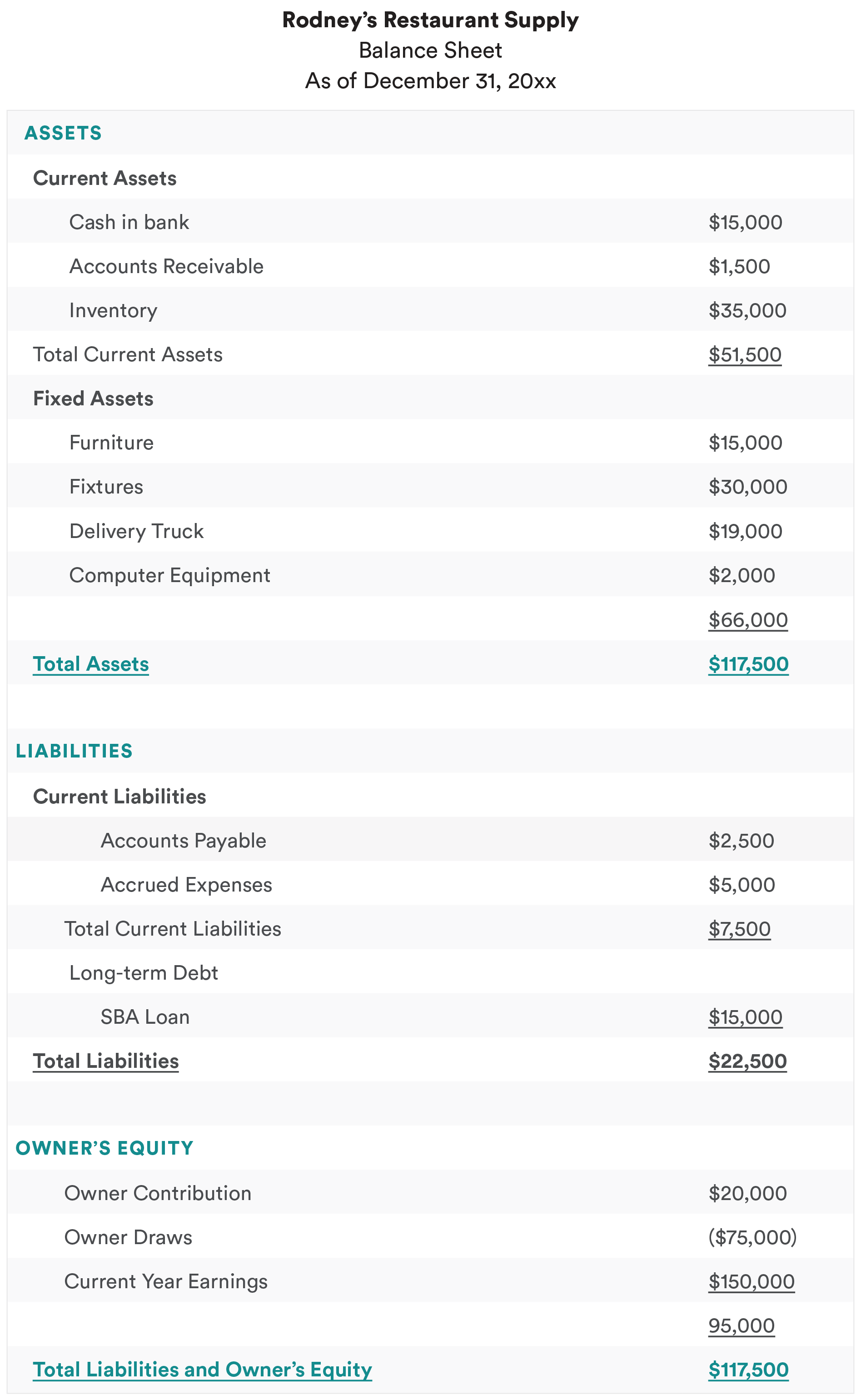 Rodney's - Balance Sheet